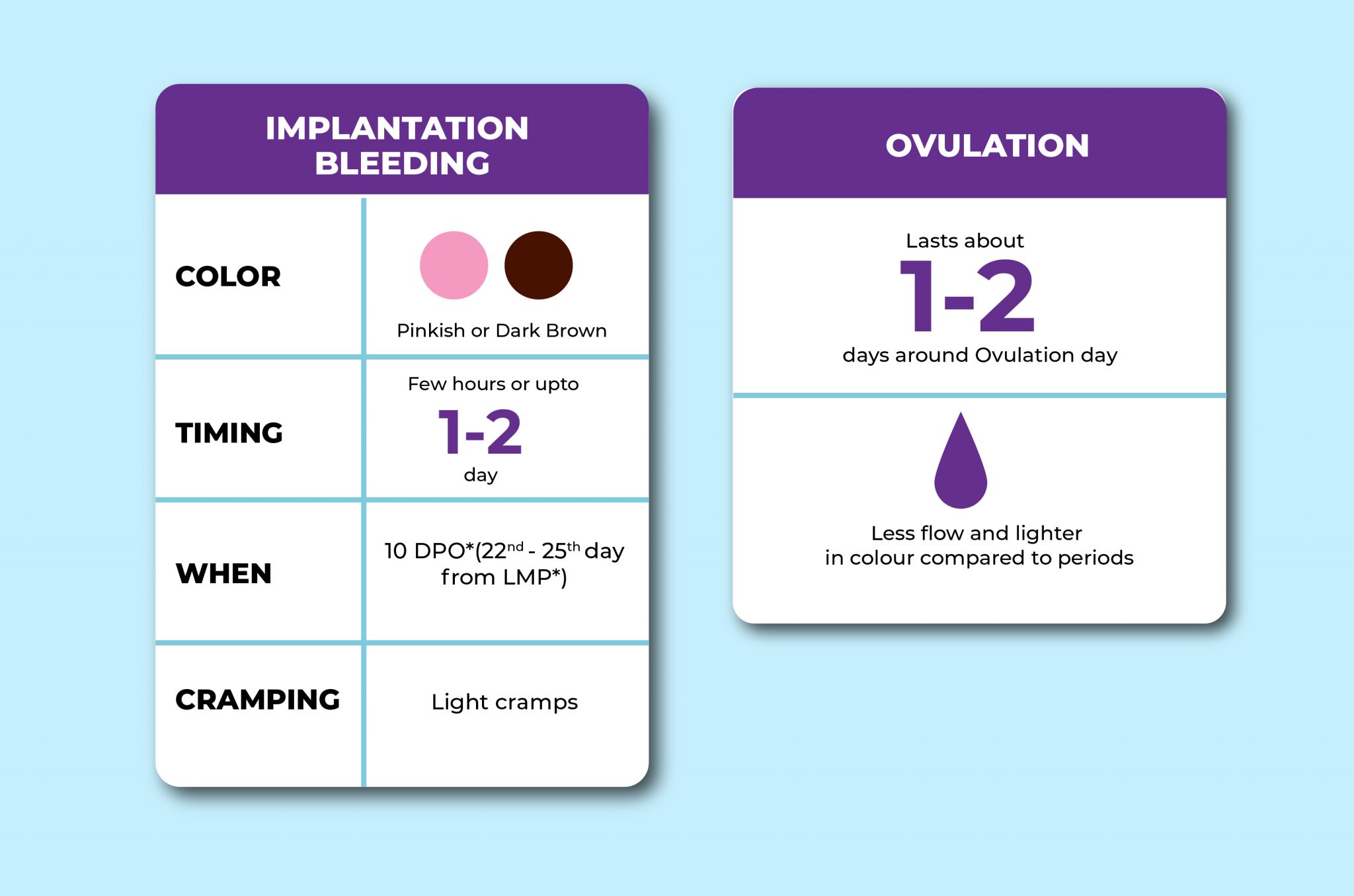 Spotting During Ovulation: What You Need to Know?