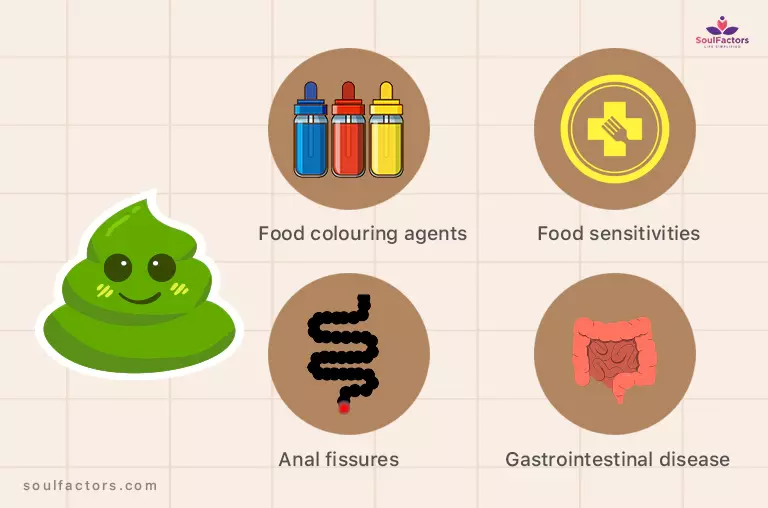 Why Is My Poop Green? Food Coloring Agents