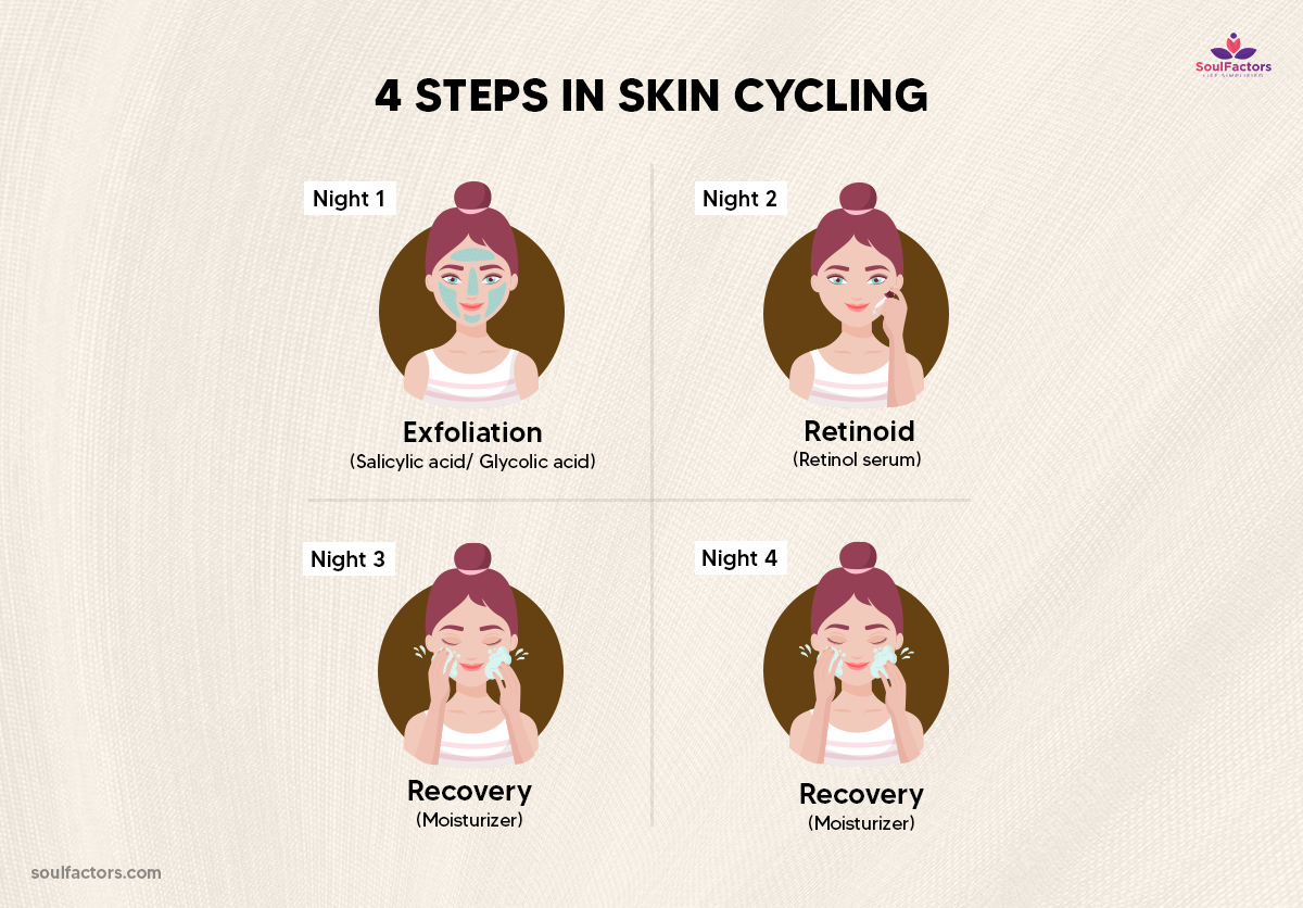 How Does Skin Cycling Work?