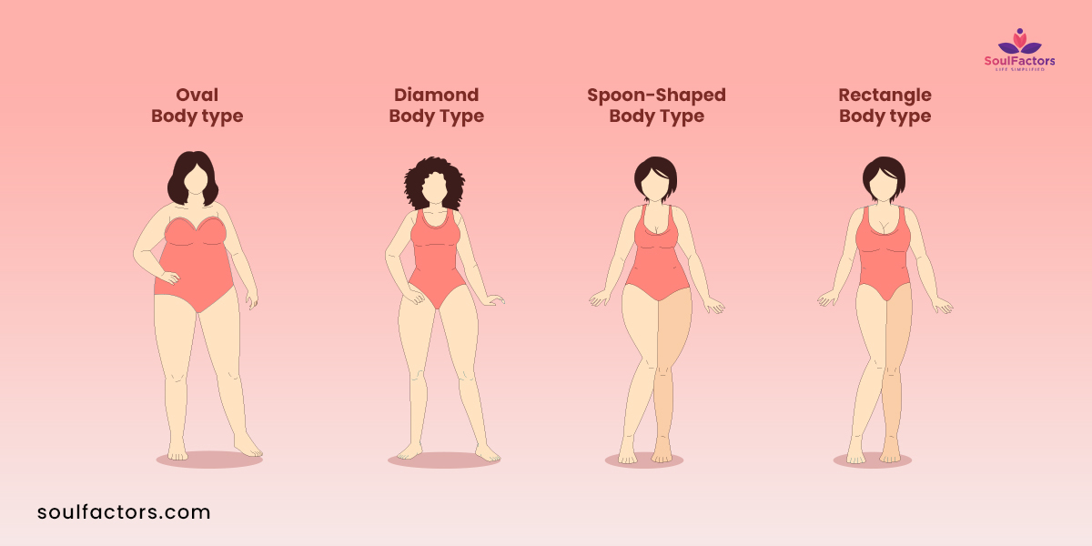 Different Body Types 