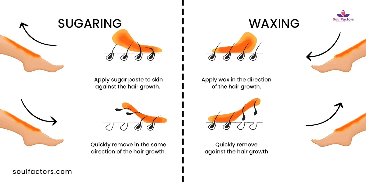 Waxing And Sugaring