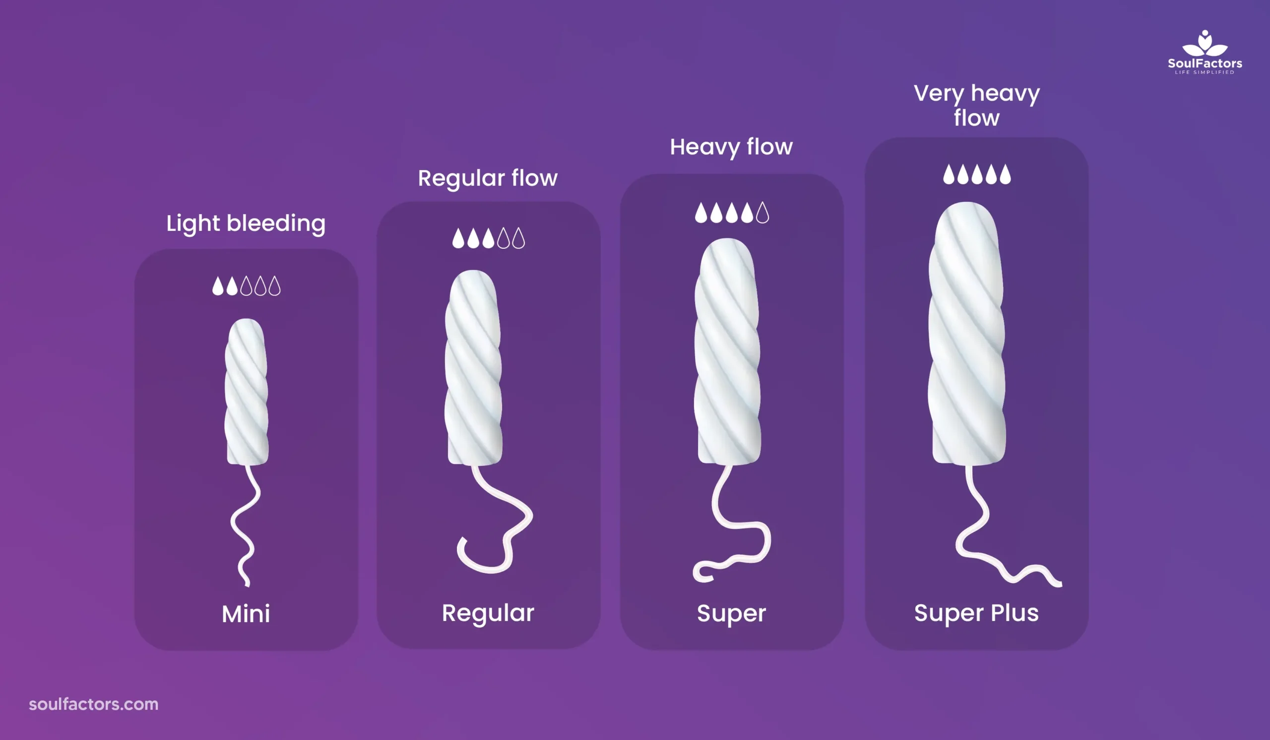 What Size Tampon is Best for Light, Medium, or Heavy Flow?