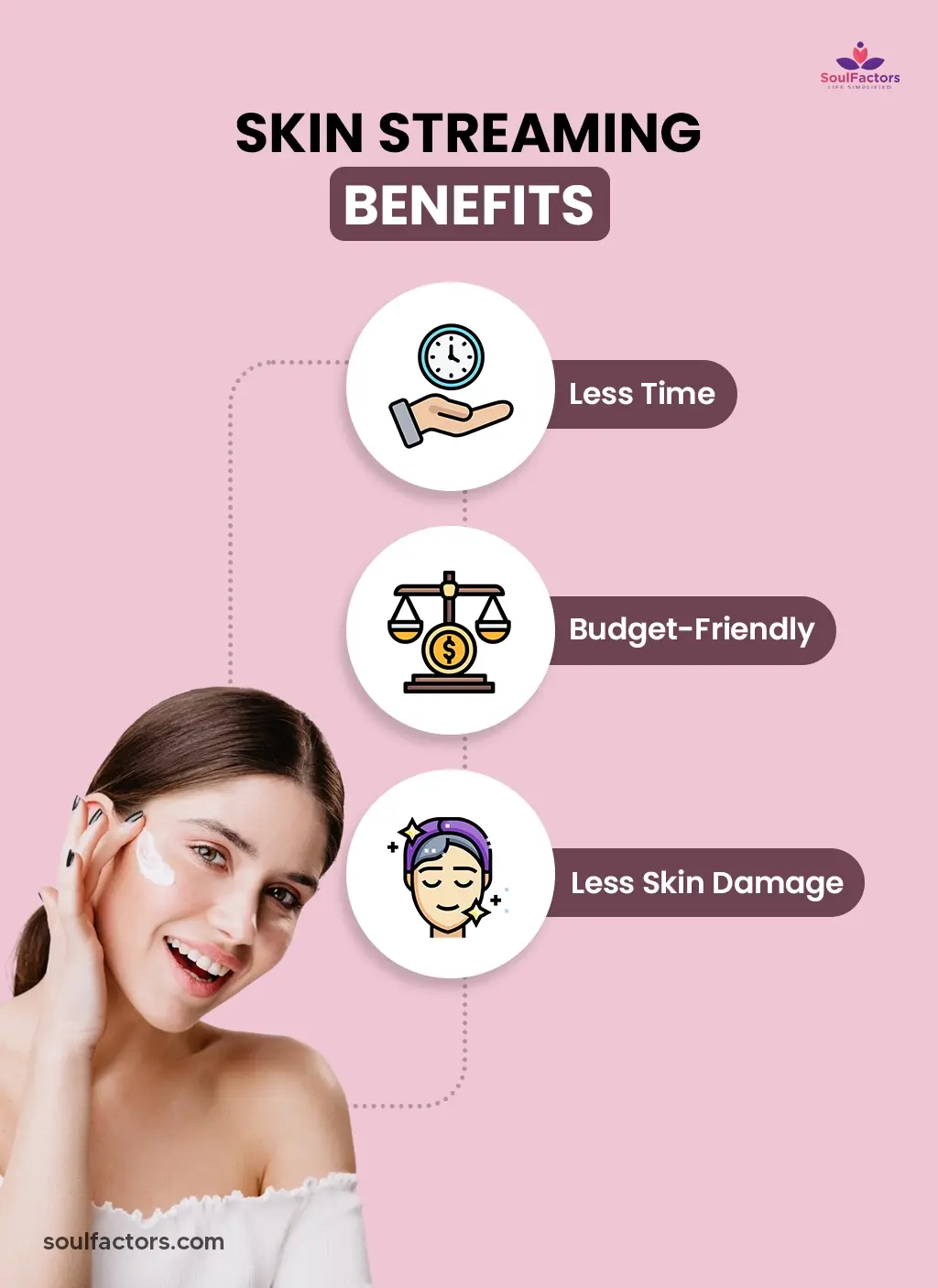 Skin Streaming Benefits